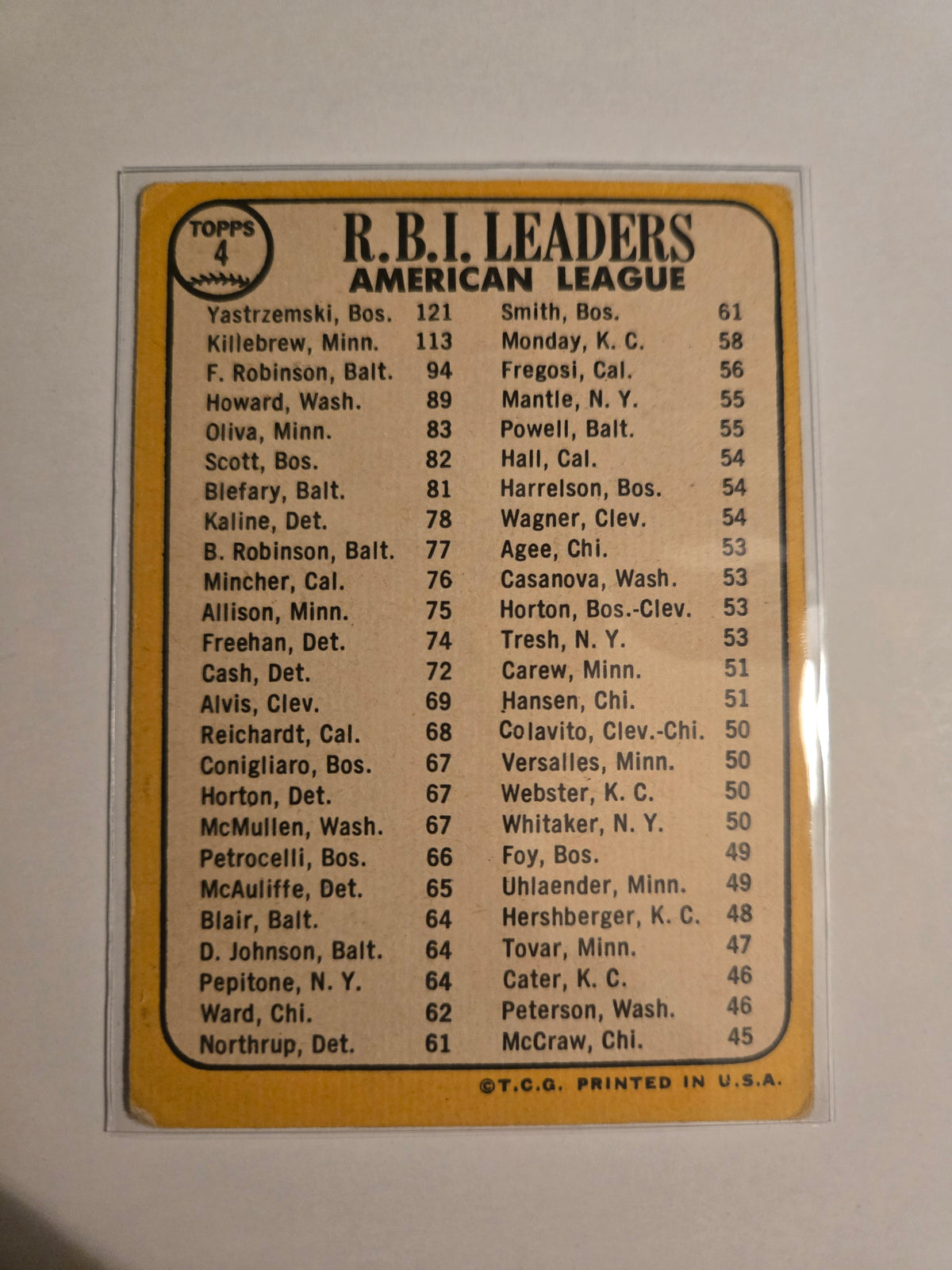⚾ 1968 Topps AL RBI Leaders #4 – Yastrzemski, Killebrew & Robinson